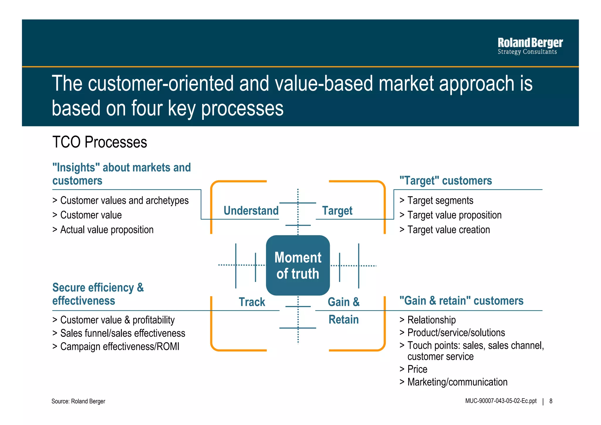 The customer-oriented and value-based market approach is
based on four key processes
TCO Processes
"Insights" about markets and
customers

"Target" customers

> Customer values and archetypes
> Customer value
> Actual value proposition

> Target segments
> Target value proposition
> Target value creation

Secure efficiency &
effectiveness
> Customer value & profitability
> Sales funnel/sales effectiveness
> Campaign effectiveness/ROMI

Source: Roland Berger

Understand

Target

Moment
of truth
Track

Gain &
Retain

"Gain & retain" customers
> Relationship
> Product/service/solutions
> Touch points: sales, sales channel,
customer service
> Price
> Marketing/communication
MUC-90007-043-05-02-Ec.ppt

8

 