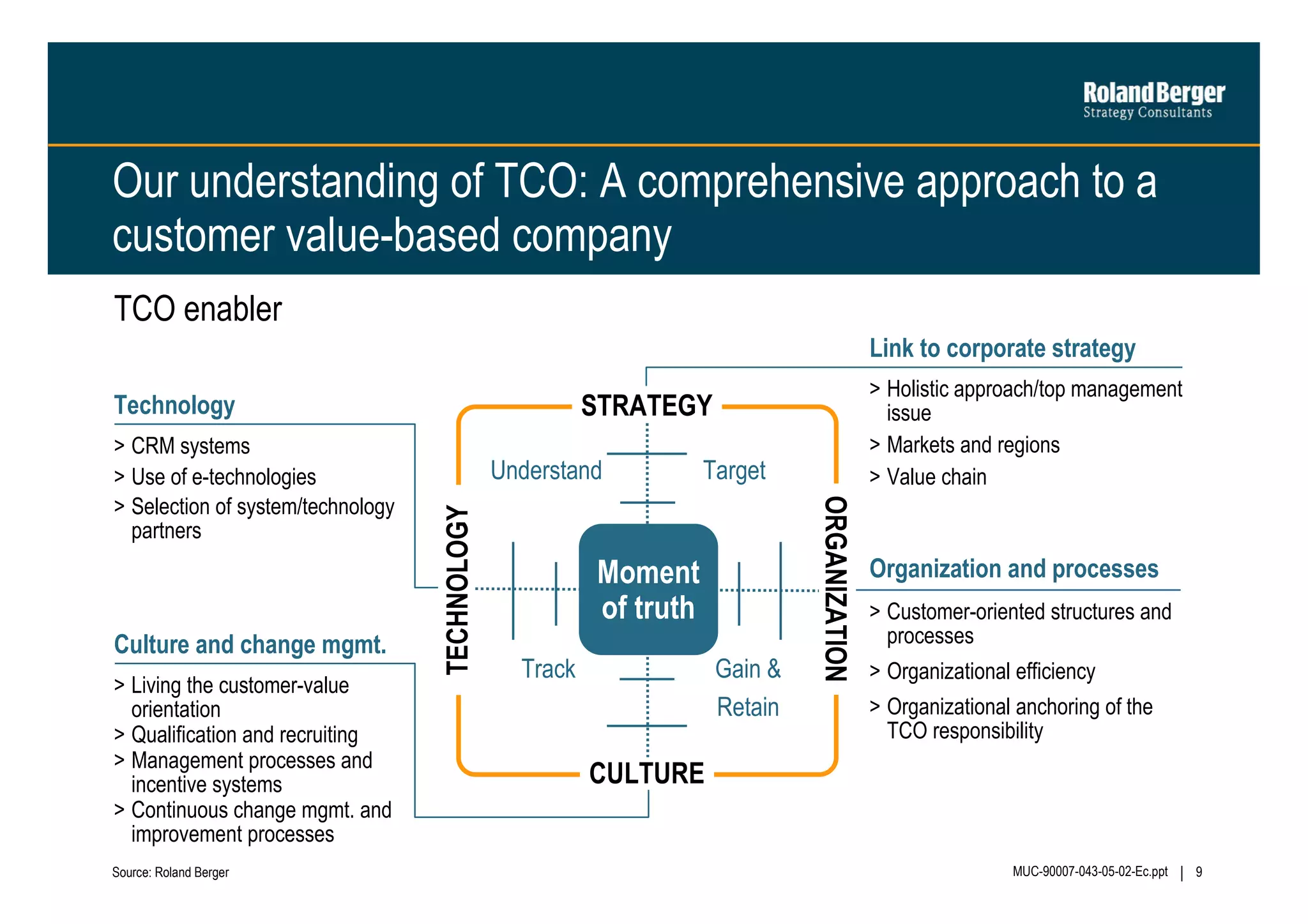 Our understanding of TCO: A comprehensive approach to a
customer value-based company
TCO enabler
Link to corporate strategy

> Living the customer-value
orientation
> Qualification and recruiting
> Management processes and
incentive systems
> Continuous change mgmt. and
improvement processes
Source: Roland Berger

TECHNOLOGY

Culture and change mgmt.

Understand

Target

Moment
of truth
Track

Gain &
Retain

ORGANIZATION

> CRM systems
> Use of e-technologies
> Selection of system/technology
partners

> Holistic approach/top management
issue
> Markets and regions
> Value chain

STRATEGY

Technology

Organization and processes
> Customer-oriented structures and
processes
> Organizational efficiency
> Organizational anchoring of the
TCO responsibility

CULTURE
MUC-90007-043-05-02-Ec.ppt

9

 