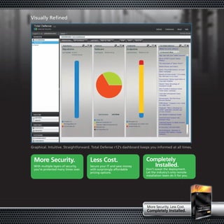 Visually Refined




Graphical. Intuitive. Straightforward. Total Defense r12’s dashboard keeps you informed at all times.


 More security.                      less cost.                         completely
 With multiple layers of security,   Secure your IT and save money        Installed.
 you’re protected many times over.   with surprisingly affordable       Don’t sweat the deployment.
                                     pricing options.                   Let the industry’s only remote
                                                                        installation team do it for you.




                                                                        More Security. Less Cost.
                                                                        completely Installed.
                                                                          mpletely
 