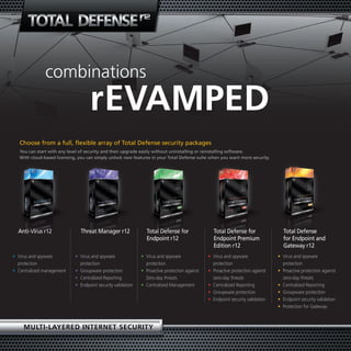 combinations
                                    revaMPed
   Choose from a full, flexible array of Total Defense security packages
   You can start with any level of security and then upgrade easily without uninstalling or reinstalling software.
   With cloud-based licensing, you can simply unlock new features in your Total Defense suite when you want more security.




  Anti-Virus r12                Threat Manager r12              Total Defense for                Total Defense for                Total Defense
                                                                Endpoint r12                     Endpoint Premium                 for Endpoint and
                                                                                                 Edition r12                      Gateway r12
• Virus and spyware          • Virus and spyware              • Virus and spyware              • Virus and spyware              • Virus and spyware
  protection                   protection                       protection                       protection                       protection
• Centralized management     • Groupware protection           • Proactive protection against   • Proactive protection against   • Proactive protection against
                             • Centralized Reporting            Zero-day threats                 zero-day threats                 zero-day threats
                             • Endpoint security validation   • Centralized Management         • Centralized Reporting          • Centralized Reporting
                                                                                               • Groupware protection           • Groupware protection
                                                                                               • Endpoint security validation   • Endpoint security validation
                                                                                                                                • Protection for Gateway



    MultI-layered Internet securIty
 