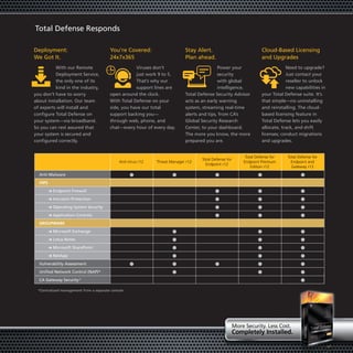 Total Defense Responds

Deployment:                             You’re Covered:                     Stay Alert.                              Cloud-Based Licensing
We Got It.                              24x7x365                            Plan ahead.                              and Upgrades
          With our Remote                           Viruses don’t                           Power your                           Need to upgrade?
          Deployment Service,                       just work 9 to 5.                       security                             Just contact your
          the only one of its                       That’s why our                          with global                          reseller to unlock
          kind in the industry,                     support lines are                       intelligence.                        new capabilities in
you don’t have to worry                 open around the clock.              Total Defense Security Advisor           your Total Defense suite. It’s
about installation. Our team            With Total Defense on your          acts as an early warning                 that simple—no uninstalling
of experts will install and             side, you have our total            system, streaming real-time              and reinstalling. The cloud-
configure Total Defense on              support backing you—                alerts and tips, from CA’s               based licensing feature in
your system—via broadband.              through web, phone, and             Global Security Research                 Total Defense lets you easily
So you can rest assured that            chat—every hour of every day.       Center, to your dashboard.               allocate, track, and shift
your system is secured and                                                  The more you know, the more              licenses; conduct migrations
configured correctly.                                                       prepared you are.                        and upgrades.


                                                                                                            Total Defense for    Total Defense for
                                                                                   Total Defense for
                                             Anti-Virus r12   Threat Manager r12                           Endpoint Premium        Endpoint and
                                                                                     Endpoint r12
                                                                                                               Edition r12         Gateway r12
  Anti-Malware
  HIPs
         Endpoint Firewall
         Intrusion Protection
         Operating System Security
         Application Controls
  grouPWare
         Microsoft Exchange
         Lotus Notes
         Microsoft SharePoint
         NetApp
  Vulnerability Assessment
  Unified Network Control (NAP)*
  CA Gateway Security*

 *Centralized management from a separate console




                                                                                                       More Security. Less Cost.
                                                                                                       completely Installed.
                                                                                                         mpletely
 