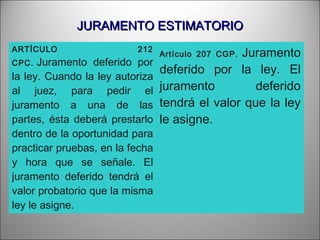 JURAMENTO ESTIMATORIOJURAMENTO ESTIMATORIO
ARTÍCULO 212
CPC. Juramento deferido por
la ley. Cuando la ley autoriza
al juez, para pedir el
juramento a una de las
partes, ésta deberá prestarlo
dentro de la oportunidad para
practicar pruebas, en la fecha
y hora que se señale. El
juramento deferido tendrá el
valor probatorio que la misma
ley le asigne. 
Artículo 207 CGP. Juramento
deferido por la ley. El
juramento deferido
tendrá el valor que la ley
le asigne.
 
