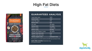 High Fat Diets
 