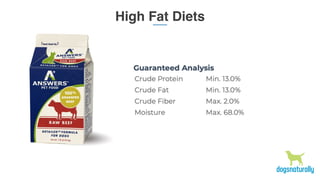 High Fat Diets
 