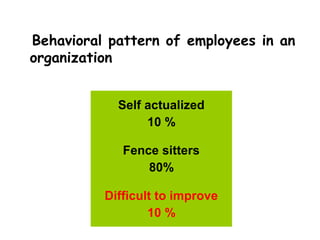 Behavioral pattern of employees in an
organization


            Self actualized
                 10 %

             Fence sitters
                 80%

          Difficult to improve
                  10 %
 