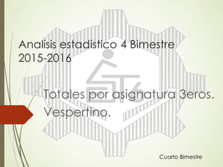 Analisis estadistico 4 Bimestre
2015-2016
Totales por asignatura 3eros.
Vespertino.
Cuarto Bimestre
 