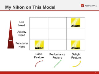 16
My Nikon on This Model
Basic
Feature
Performance
Feature
Delight
Feature
Functional
Need
Activity
Need
Life
Need
 
