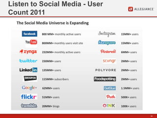 34
Listen to Social Media - User
Count 2011
 