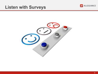 38
Listen with Surveys
 