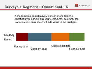 42
Surveys + Segment + Operational + $
A modern web based survey is much more than the
questions you directly ask your customers. Augment the
invitation with data which will add value to the analysis.
Survey data
Segment data
Operational data
Financial data
A Survey
Record
 