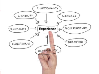 5
What is Your Role?
Experience
 