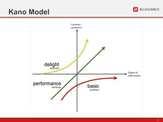 8
Kano Model
 