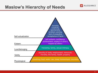 9
Maslow’s Hierarchy of Needs
 