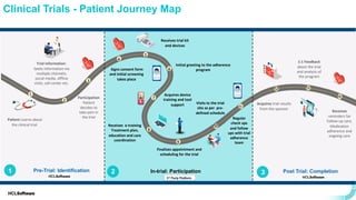Post Trial Process Map Total Experience_Solution Overview_Final_Integrated_Document_v3 (1).pdf