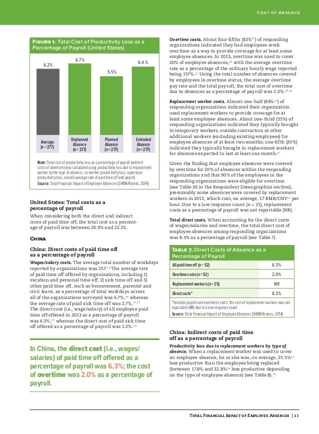 employee absence report