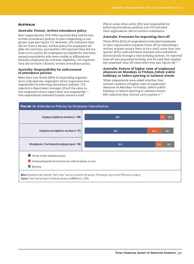 staff absence report