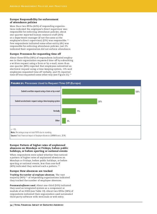 staff absence report
