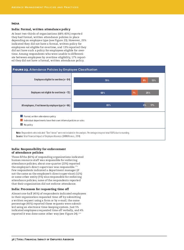 employee absenteeism form