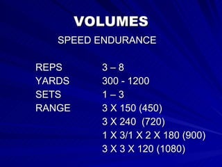 VOLUMES SPEED ENDURANCE REPS 3 – 8  YARDS 300 - 1200 SETS 1 – 3 RANGE  3 X 150 (450) 3 X 240  (720) 1 X 3/1 X 2 X 180 (900)  3 X 3 X 120 (1080) 