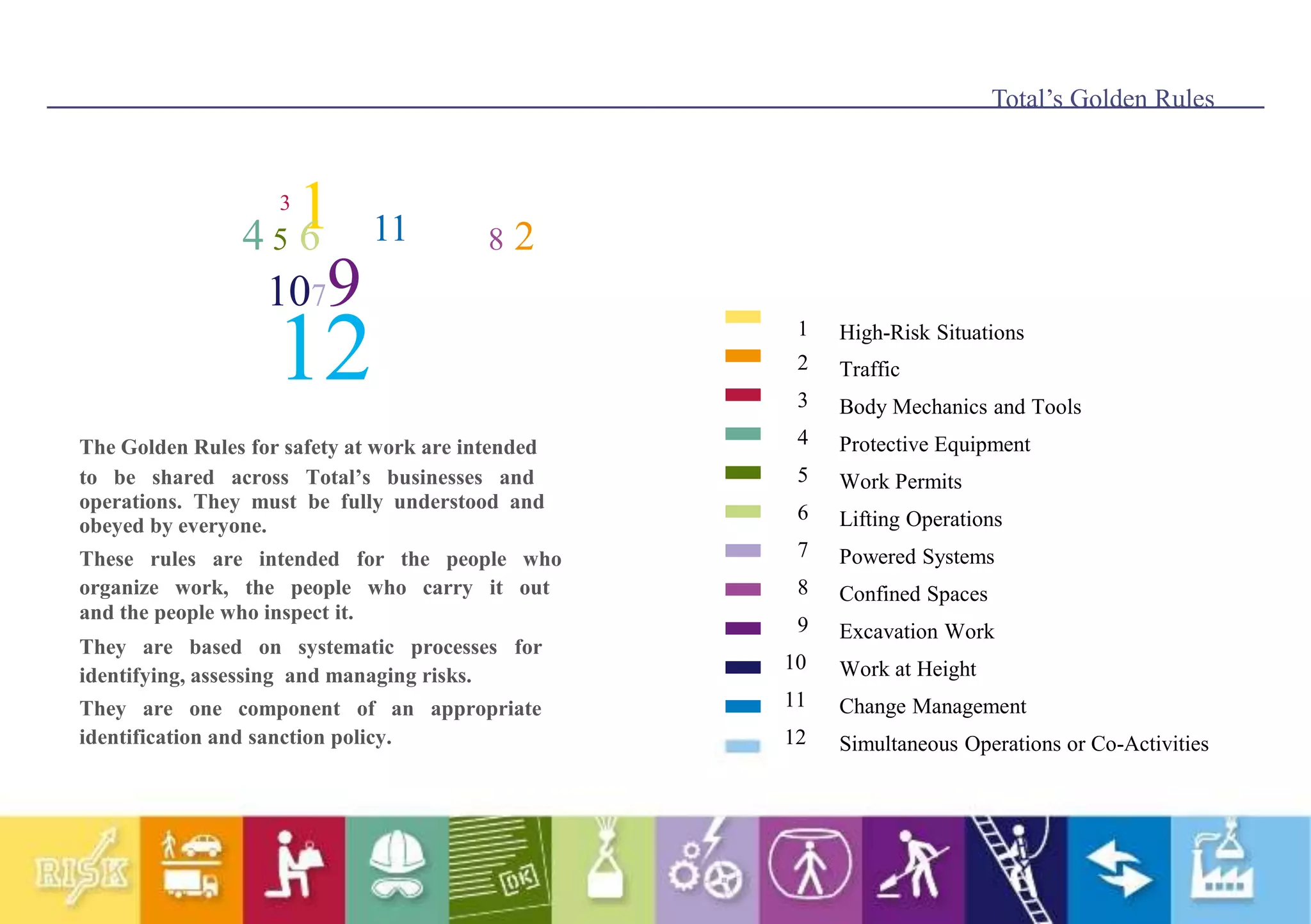 14 5 6 8 2
1
2
3
4
5
6
7
8
9
10
11
12
Total’s Golden Rules
High-Risk Situations
Traffic
Body Mechanics and Tools
Protective Equipment
Work Permits
Lifting Operations
Powered Systems
Confined Spaces
Excavation Work
Work at Height
Change Management
Simultaneous Operations or Co-Activities
3
11
1079
12
The Golden Rules for safety at work are intended
to be shared across Total’s businesses and
operations. They must be fully understood and
obeyed by everyone.
These rules are intended for the people who
organize work, the people who carry it out
and the people who inspect it.
They are based on systematic processes for
identifying, assessing and managing risks.
They are one component of an appropriate
identification and sanction policy.
 