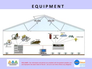 EQUIPMENT




DISCLAIMER : Our information and advices are compiled with the greatest possible care
and represents the latest State-of the-Art , but are at all times without any obligation.
 