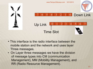 7 56 34 12 0
1 2 43 5 76
Down Link
Up Link 0
Time Slot
5/31/2013www.TempusTelcosys.com
101
• This interface is the radio interface between the
mobile station and the network and uses layer
Three messages.
• On Layer three messages we have the division
of message types into CM (communication
Management), MM (Mobility Management), and
RR (Radio Resource Management).
 