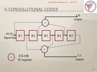 ½ CONVOLUTIONAL CODER
5/31/2013www.TempusTelcosys.com
122
R1 R2 R3 R5R4
+
+
C0
output
C1
output
0110..
Input bits
+ EX-OR
R=register
 
