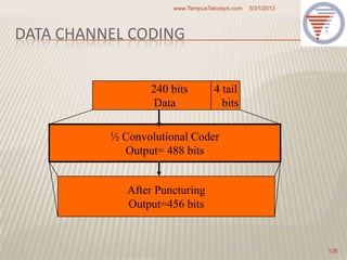 DATA CHANNEL CODING
5/31/2013www.TempusTelcosys.com
126
240 bits 4 tail
Data bits
½ Convolutional Coder
Output= 488 bits
After Puncturing
Output=456 bits
 