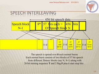 SPEECH INTERLEAVING
5/31/2013www.TempusTelcosys.com
131
8* 57 bits each = 456 bits
Of Speech block N
57
Even
Of N-1
57
Even
Of N
Speech block
N-1
57
odd
Of N-1
57
odd
Of N
The speech is spread over 8 such normal bursts
Each normal burst consists of two blocks of 57 bit speech
from different 20msec blocks (say N, N-1) along with
26 bit training sequence T and 2 flag F plus 6 start stop bits .
T+FT+FT+F
456 bit speech data
 