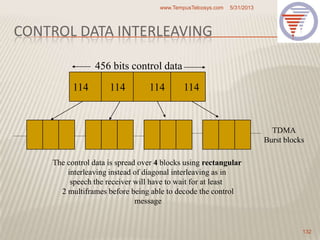 CONTROL DATA INTERLEAVING
5/31/2013www.TempusTelcosys.com
132
114 114 114 114
456 bits control data
The control data is spread over 4 blocks using rectangular
interleaving instead of diagonal interleaving as in
speech the receiver will have to wait for at least
2 multiframes before being able to decode the control
message
TDMA
Burst blocks
 