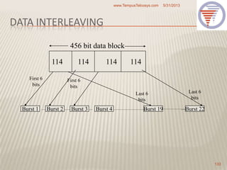 DATA INTERLEAVING
5/31/2013www.TempusTelcosys.com
133
114 114 114 114
Burst 1 Burst 22Burst 2 Burst 3 Burst 4 Burst 19
First 6
bits
First 6
bits
Last 6
bits
Last 6
bits
456 bit data block
 