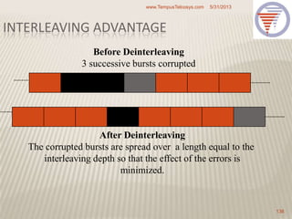 Before Deinterleaving
3 successive bursts corrupted
After Deinterleaving
The corrupted bursts are spread over a length equal to the
interleaving depth so that the effect of the errors is
minimized.
5/31/2013www.TempusTelcosys.com
136
INTERLEAVING ADVANTAGE
 