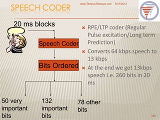 SPEECH CODER
 RPE/LTP coder (Regular
Pulse excitation/Long term
Prediction)
 Converts 64 kbps speech to
13 kbps
 At the end we get 13kbps
speech i.e. 260 bits in 20
ms
5/31/2013www.TempusTelcosys.com
152
20 ms blocks
Speech Coder
Bits Ordered
50 very
important
bits
132
important
bits
78 other
bits
 