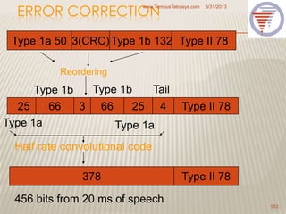 ERROR CORRECTION
5/31/2013www.TempusTelcosys.com
153
Type 1a 50 3(CRC) Type 1b 132 Type II 78
Reordering
25 66366 25 4 Type II 78
Type 1a
Type 1b Type 1b
Type 1a
Tail
Half rate convolutional code
378 Type II 78
456 bits from 20 ms of speech
 