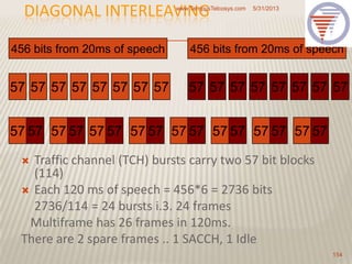 DIAGONAL INTERLEAVING
 Traffic channel (TCH) bursts carry two 57 bit blocks
(114)
 Each 120 ms of speech = 456*6 = 2736 bits
2736/114 = 24 bursts i.3. 24 frames
Multiframe has 26 frames in 120ms.
There are 2 spare frames .. 1 SACCH, 1 Idle
5/31/2013www.TempusTelcosys.com
154
456 bits from 20ms of speech 456 bits from 20ms of speech
57 57575757575757 57 57575757575757
57 57 57 5757 5757 5757 5757 5757 5757 57
 