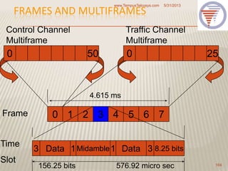 FRAMES AND MULTIFRAMES
5/31/2013www.TempusTelcosys.com
164
0 654321 7
3 Data 1Midamble1 Data 3 8.25 bits
156.25 bits 576.92 micro sec
4.615 ms
Time
Slot
Frame
0 50 0 25
Control Channel
Multiframe
Traffic Channel
Multiframe
 