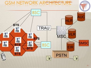 GSM NETWORK ARCHITECTURE5/31/2013www.TempusTelcosys.com
17
BTS
BTS
BTS
BTS
BTS
BSC
BSC
TRAU
MSC
HLR
AUC
VLR
EIR
PSTN
SMSC
 