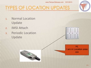 TYPES OF LOCATION UPDATES
1. Normal Location
Update
2. IMSI Attach
3. Periodic Location
Update
5/31/2013www.TempusTelcosys.com
171
Hi,
I am in Location area
xxx
 