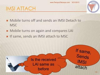 IMSI ATTACH
 Mobile turns off and sends an IMSI Detach to
MSC
 Mobile turns on again and compares LAI
 If same, sends an IMSI attach to MSC
5/31/2013www.TempusTelcosys.com
172
Is the received
LAI same as
before
 