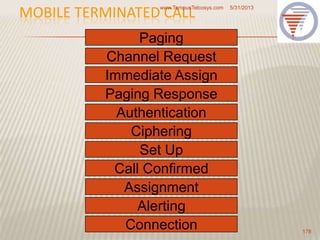 MOBILE TERMINATED CALL 5/31/2013www.TempusTelcosys.com
178
Paging
Channel Request
Immediate Assign
Set Up
Ciphering
Authentication
Paging Response
Assignment
Call Confirmed
Alerting
Connection
 