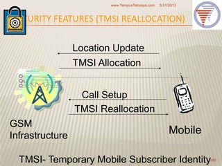 SECURITY FEATURES (TMSI REALLOCATION)
5/31/2013www.TempusTelcosys.com
180
GSM
Infrastructure
Mobile
Location Update
TMSI Allocation
Call Setup
TMSI Reallocation
TMSI- Temporary Mobile Subscriber Identity
 