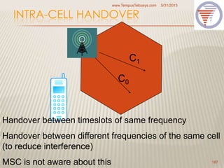 INTRA-CELL HANDOVER
5/31/2013www.TempusTelcosys.com
187
C0
C1
Handover between timeslots of same frequency
Handover between different frequencies of the same cell
(to reduce interference)
MSC is not aware about this
 