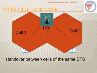 INTER-CELL HANDOVER
5/31/2013www.TempusTelcosys.com
188
Handover between cells of the same BTS
BTS
Cell 1 Cell 2
 
