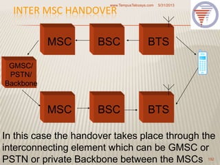 INTER MSC HANDOVER
5/31/2013www.TempusTelcosys.com
192
BSC
BSC
MSC
MSC
BTS
BTS
GMSC/
PSTN/
Backbone
In this case the handover takes place through the
interconnecting element which can be GMSC or
PSTN or private Backbone between the MSCs
 