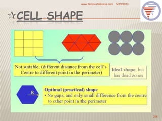 CELL SHAPE
5/31/2013www.TempusTelcosys.com
206
 