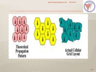 5/31/2013www.TempusTelcosys.com
207
 