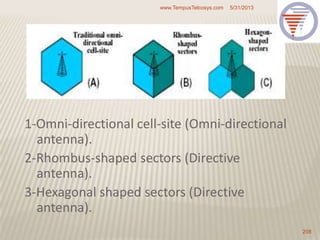 1-Omni-directional cell-site (Omni-directional
antenna).
2-Rhombus-shaped sectors (Directive
antenna).
3-Hexagonal shaped sectors (Directive
antenna).
5/31/2013www.TempusTelcosys.com
208
 