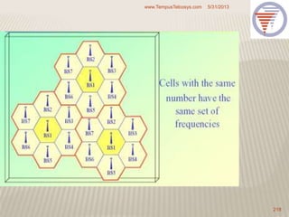 5/31/2013www.TempusTelcosys.com
218
 