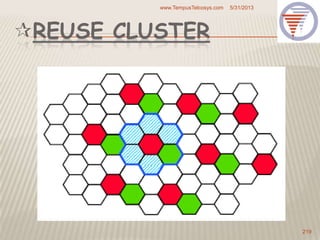REUSE CLUSTER
5/31/2013www.TempusTelcosys.com
219
 