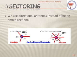 SECTORING
 We use directional antennas instead of being
omnidirectional
5/31/2013www.TempusTelcosys.com
248
 